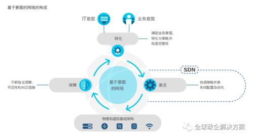 思科全球網絡技術趨勢報告 洞察未來，連接無限可能