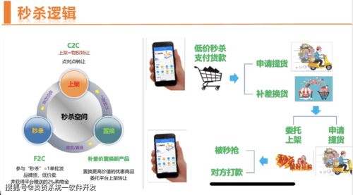 揭秘思購臻選模式 玩法解析與軟件開發、機械設備靠譜對接指南