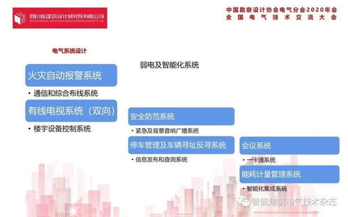 智慧賦能未來社區(qū)——姚坤主導(dǎo)的騰訊成都A.B地塊項目電氣設(shè)計實踐與公關(guān)策劃解析