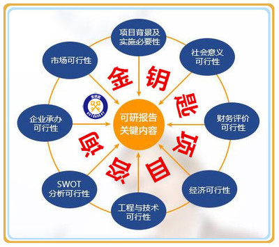 文山專業PPT代做 打造富有說服力的視覺呈現，賦能社會經濟咨詢服務